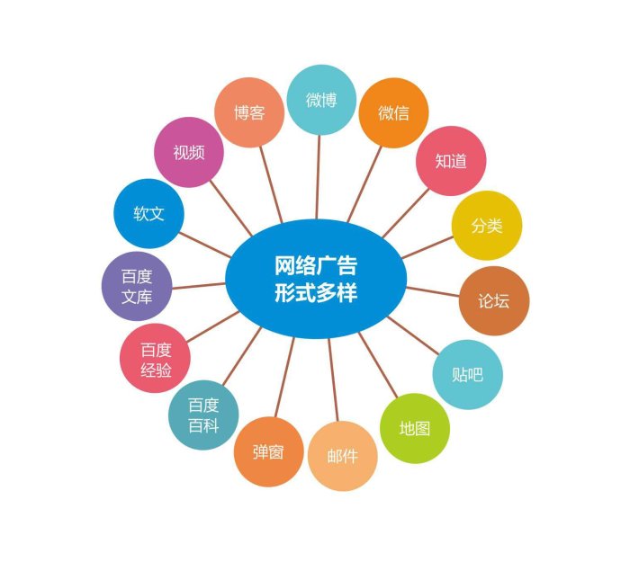 武漢網(wǎng)絡(luò)推廣的多元化渠道解析