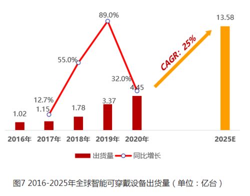 華米科技再發新品 以芯為核，大數據服務能否成為智能穿戴生態繁榮的新引擎？