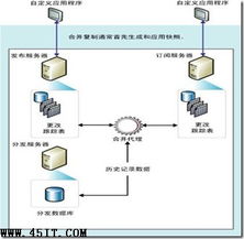 詳解SQL Server數(shù)據(jù)庫(kù)同步數(shù)據(jù)處理方案與信息技術(shù)咨詢服務(wù)