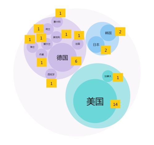 2020年9月NMPA首次注冊(cè)86個(gè)產(chǎn)品數(shù)據(jù)分析及信息技術(shù)咨詢服務(wù)研究