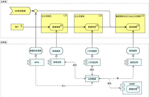 指令集數(shù)據(jù)產(chǎn)品如何設(shè)計(jì)和實(shí)現(xiàn)報(bào)表協(xié)同系統(tǒng) 基于指令集物聯(lián)網(wǎng)操作系統(tǒng)的工業(yè)協(xié)同制造項(xiàng)目開發(fā)實(shí)踐
