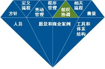 數(shù)據(jù)治理成信息技術(shù)咨詢服務(wù)核心焦點(diǎn)