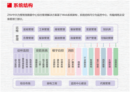 智慧安防網(wǎng)中的數(shù)據(jù)革命 高效處理與價(jià)值挖掘